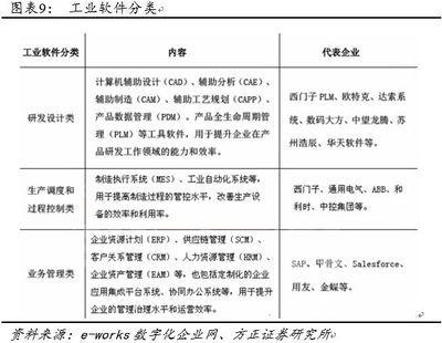 智能制造大势所趋 计算机软件开发的核心作用与未来方向