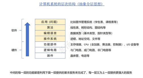 计算机系统概述 硬件与软件的协同